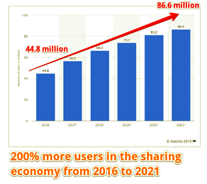 Home Sharing Management Company – Tai Lopez download