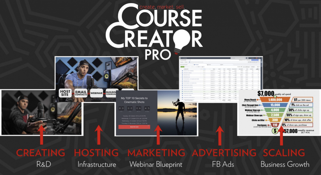 Course Creator Pro – Parker Walbeck download