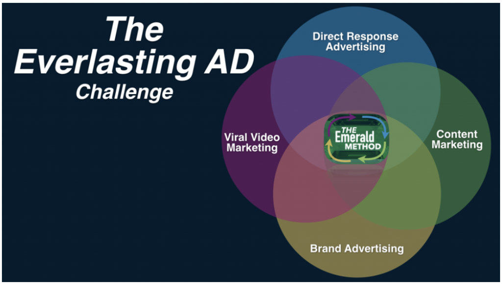 Everlasting Ad 21 Day Challenge – Keith Krance download