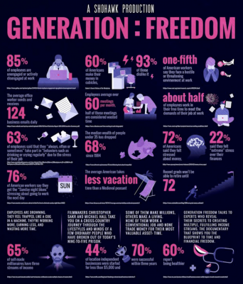 Generation Freedom – Michael Hall, Christopher Sakr download