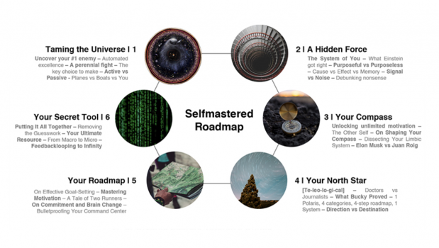 Selfmastered Roadmap – Leon Castillo download