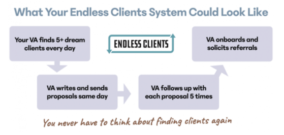 Endless Clients – Robert Williams download