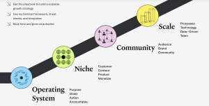 Matt Gray – Founder OS Program 2