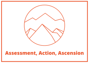 Andrew Foxwell – AAA Program: Assessment, Action, Ascension
