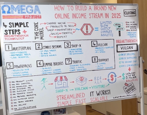 Omega Project Dropshipping Course 2025