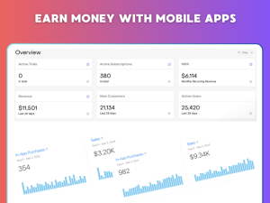Mobile Apps and Games Money With ChatGPT No Coding Skills