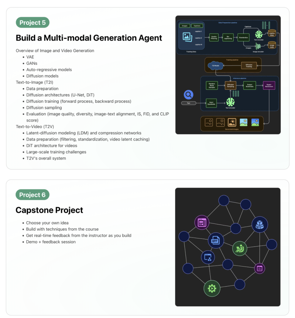 ByteByteAI – Learn by Doing. Become an AI Engineer5