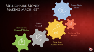 Robert Rolith – Millionaire Money Making Machine