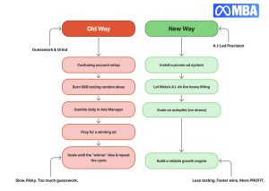 Charley Tichenor – Turn Meta Ads Into a Predictable Revenue Engine (Meta MBA)